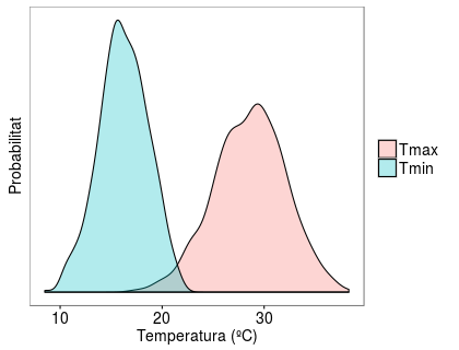 Canvi climàtic i variabilitat climàtica. Sabem realment què és el clima?